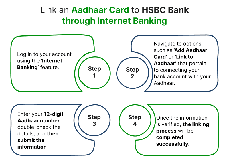 Link Aadhaar Card to HSBC Bank through Internet Banking